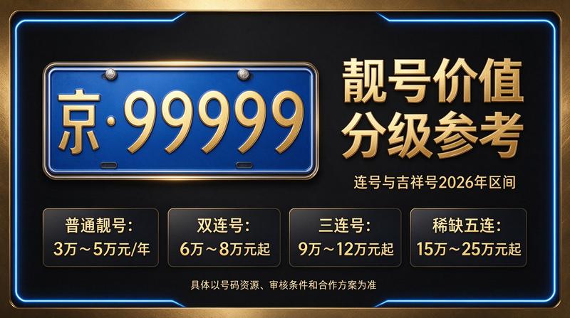 北京车牌租赁服务大厅温馨氛围
